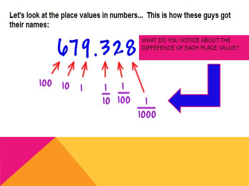 WHAT DO YOU NOTICE ABOUT THE DIFFEFENCE OF EACH PLACE VALUE