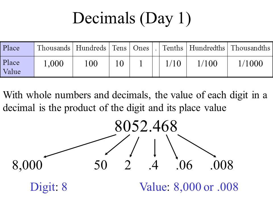 Decimals (Day 1) Place. Thousands. Hundreds. Tens. Ones. . Tenths. Hundredths. Thousandths.