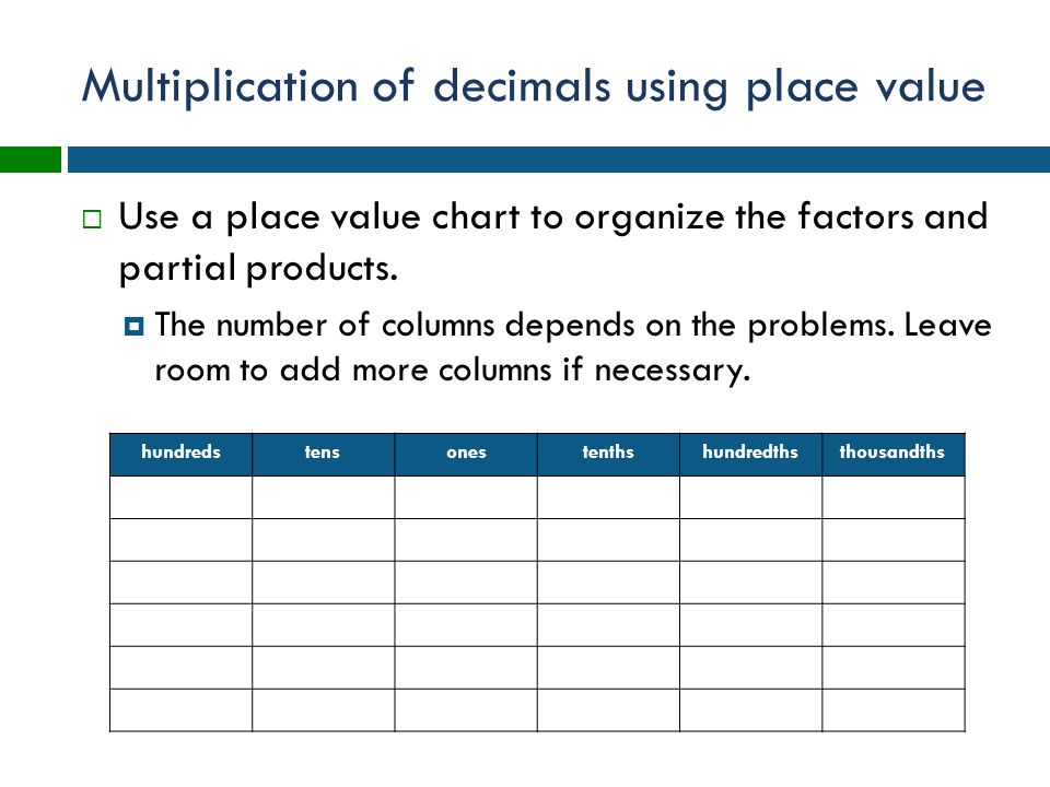 Multiplication of decimals using place value