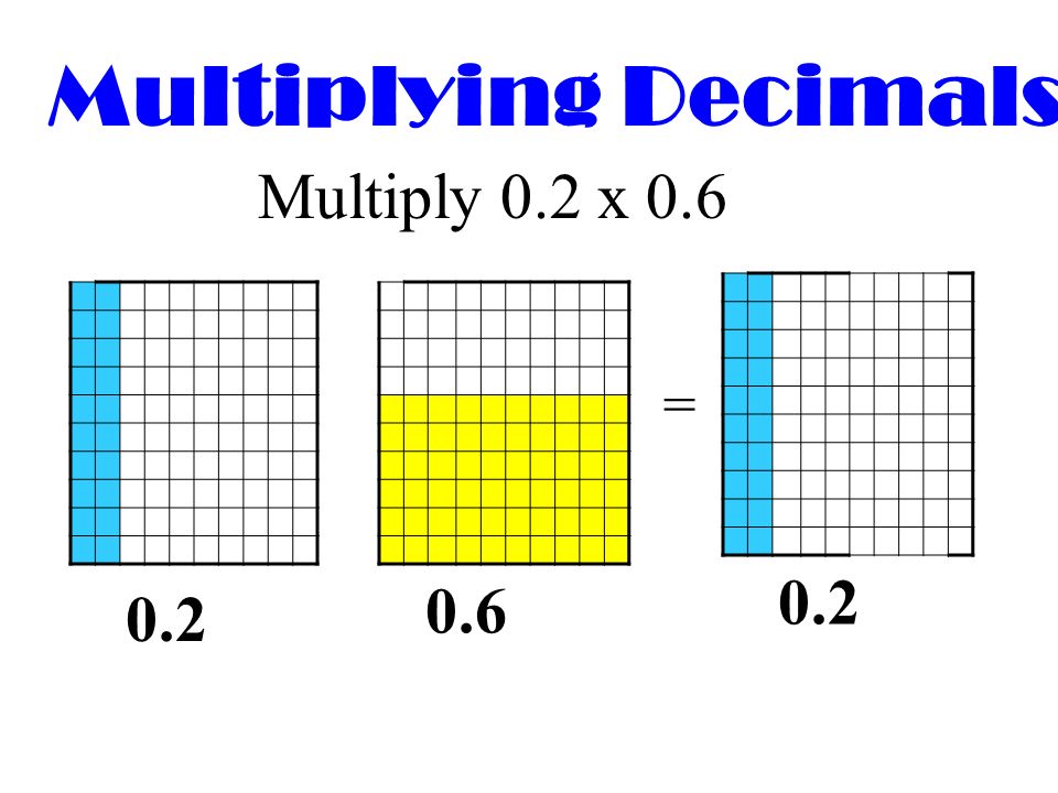 Multiplying Decimals Multiply 0.2 x 0.6 =
