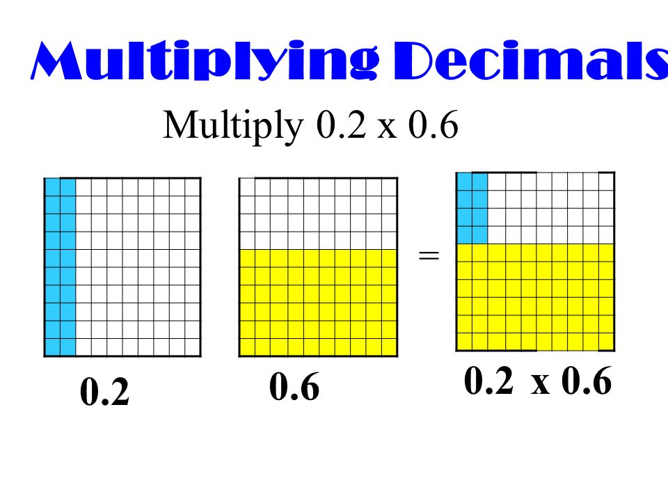 Multiplying Decimals Multiply 0.2 x 0.6 = 0.2 x