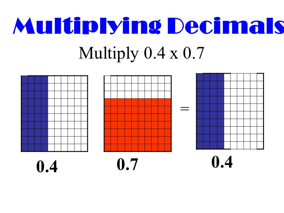 Multiplying Decimals Multiply 0.4 x 0.7 =