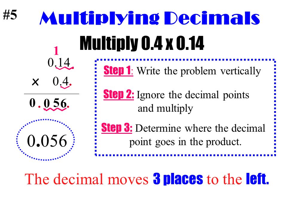 Multiplying Decimals Multiply 0.4 x