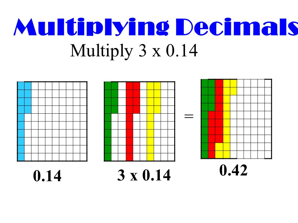 Multiplying Decimals Multiply 3 x 0.14 = x 0.14