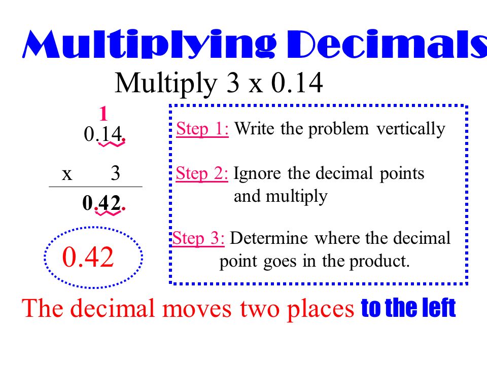 Multiplying Decimals Multiply 3 x