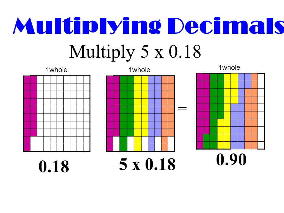 Multiplying Decimals Multiply 5 x x = 1whole