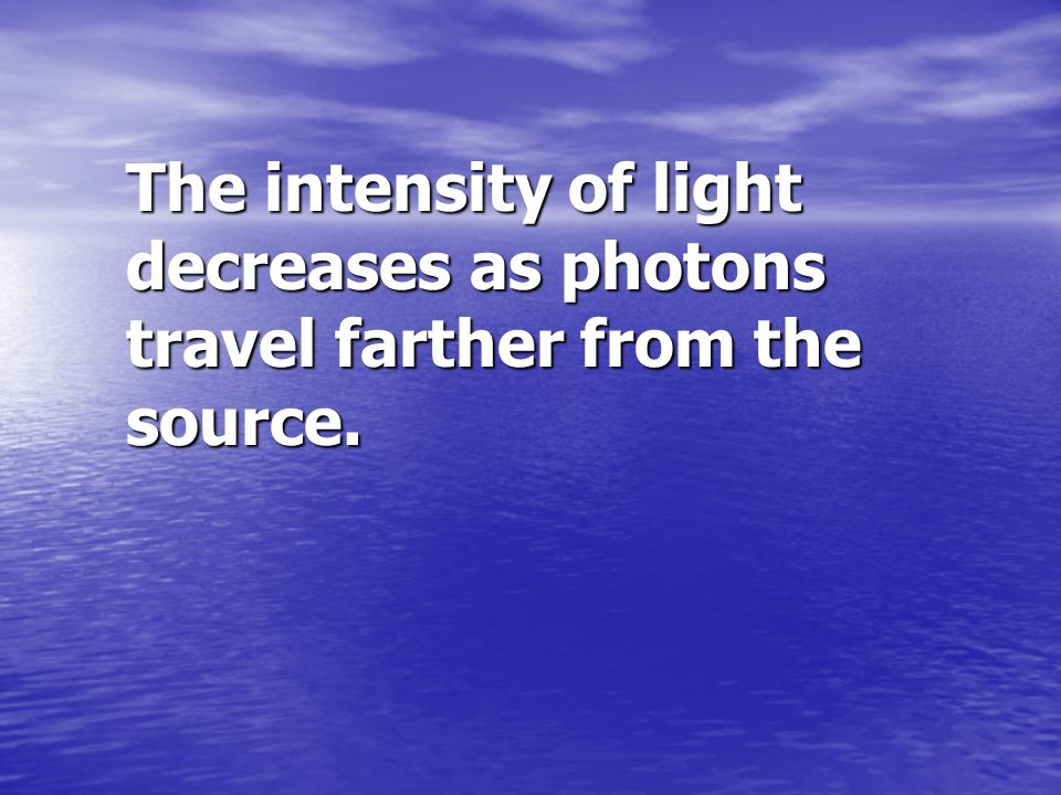 The intensity of light decreases as photons travel farther from the source.