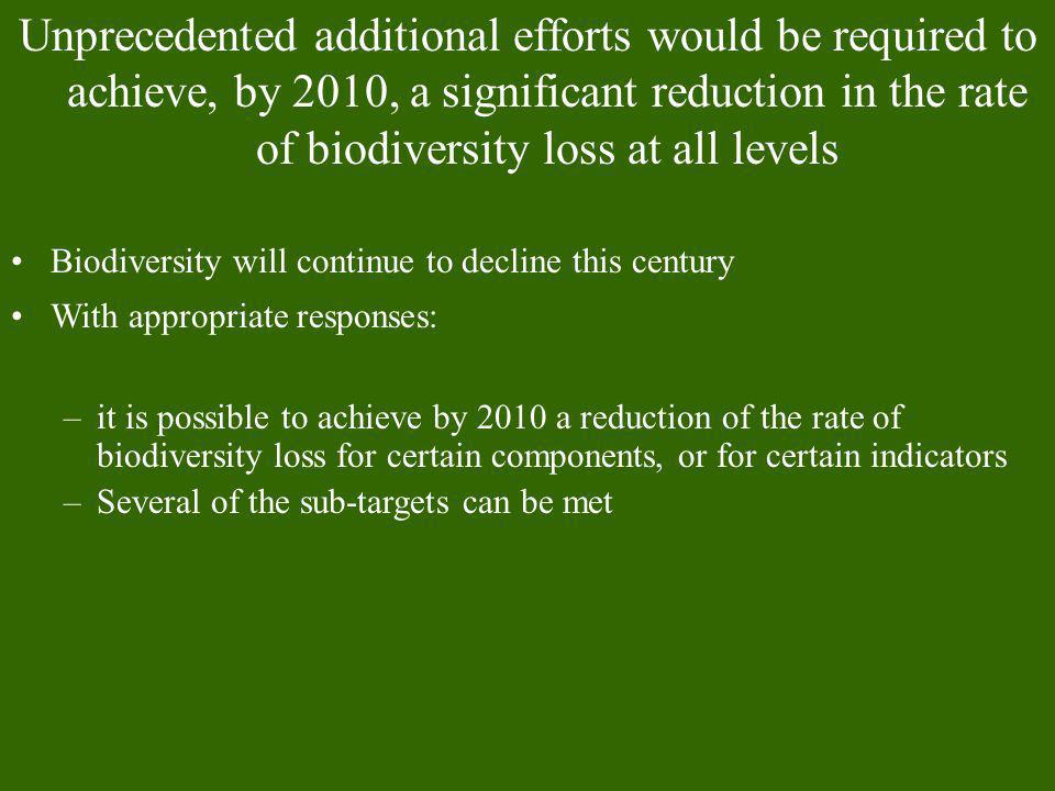 Unprecedented additional efforts would be required to achieve, by 2010, a significant reduction in the rate of biodiversity loss at all levels