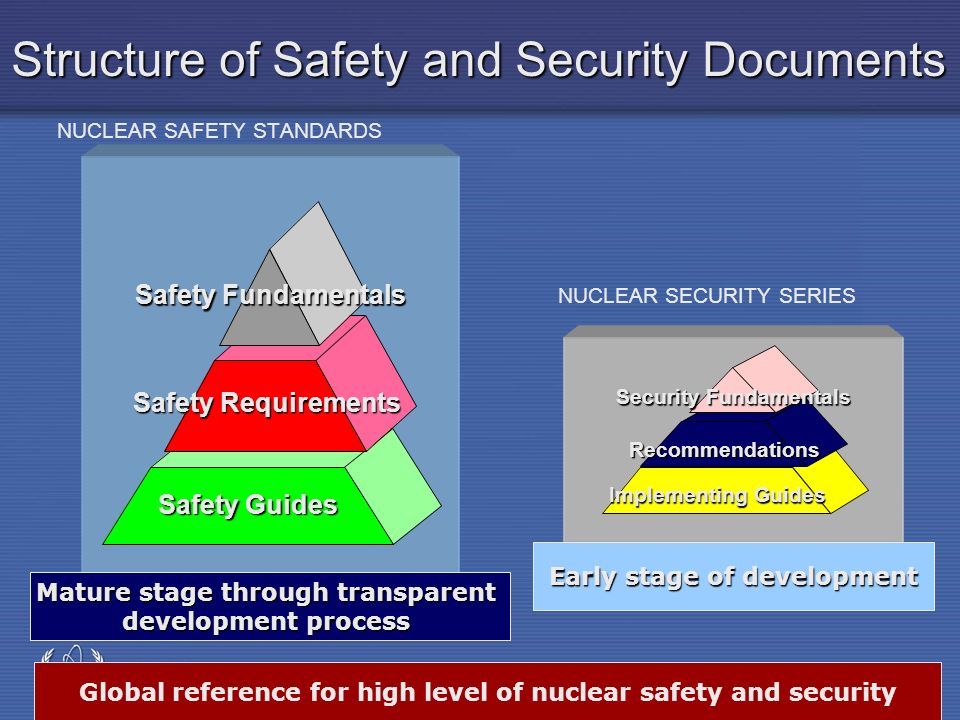 NUCLEAR SAFETY STANDARDS
