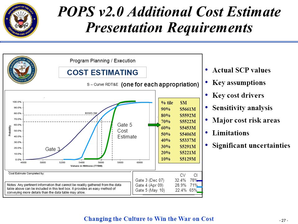 POPS v2.0 Additional Cost Estimate Presentation Requirements