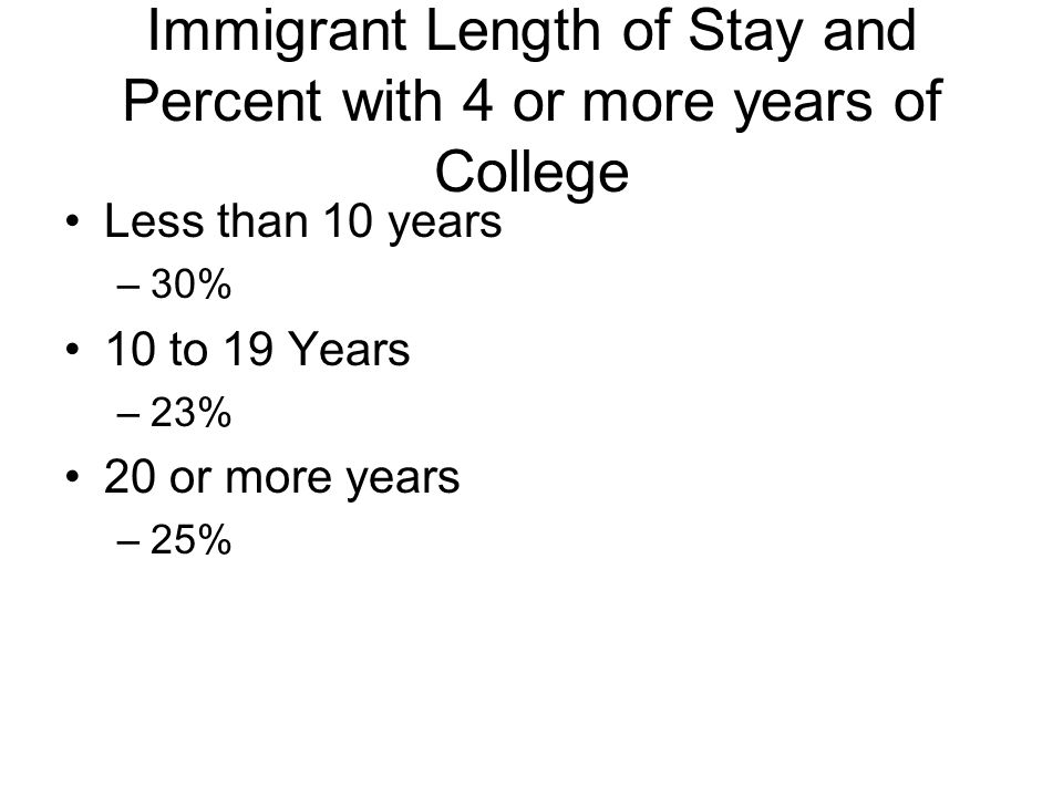 Immigrant Length of Stay and Percent with 4 or more years of College