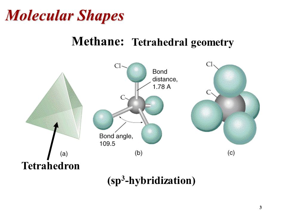 Molecular Shapes Methane: Tetrahedral geometry Tetrahedron.
