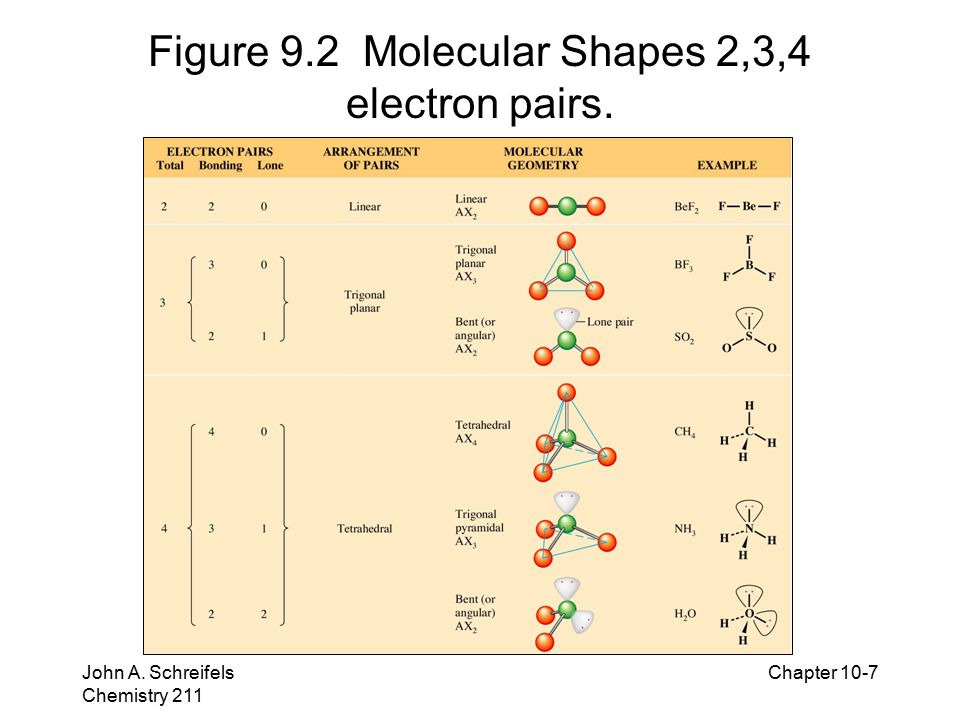 Presentation on theme: "Molecular Geometry and Chemical Bonding Theory...