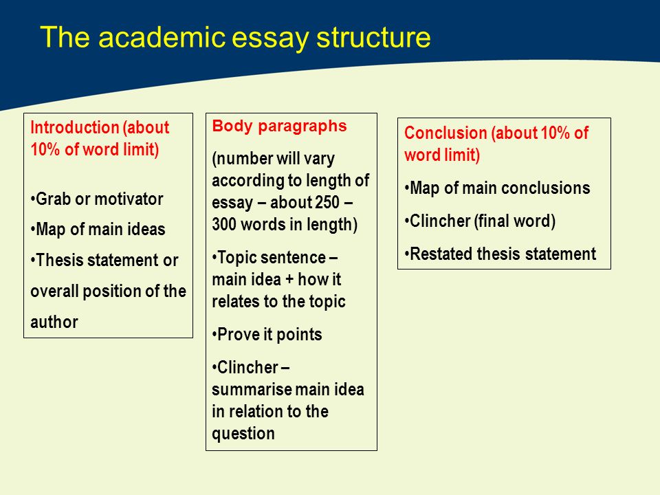 The academic term. Academic writing essay example. Academic essay examples. Academic essay structure. How to write an Academic essay.