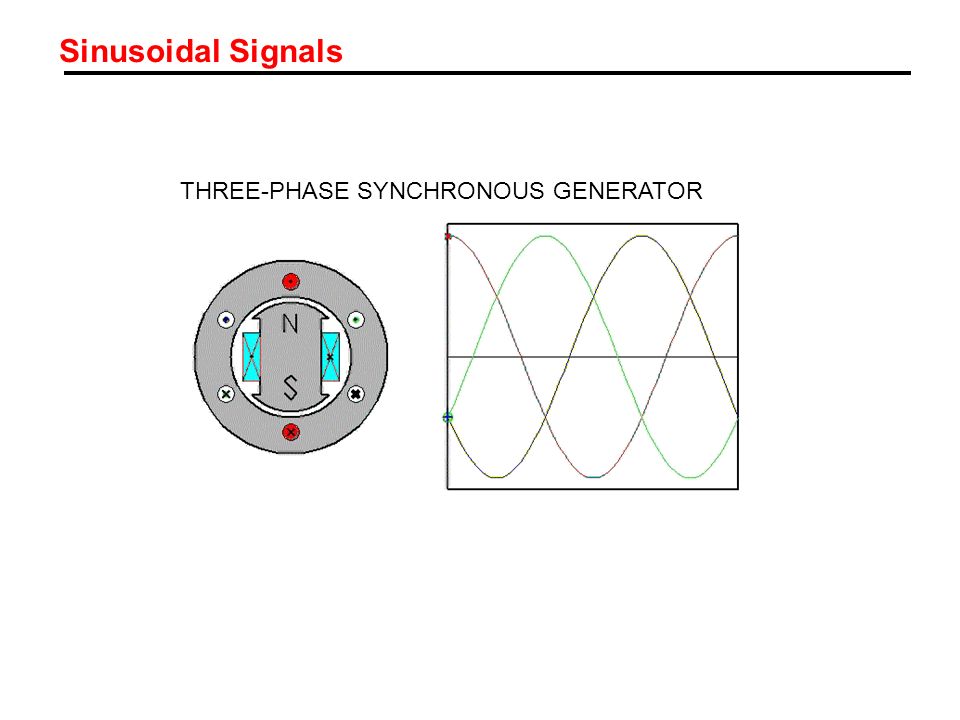 Sinusoidal Signals THREE-PHASE SYNCHRONOUS GENERATOR