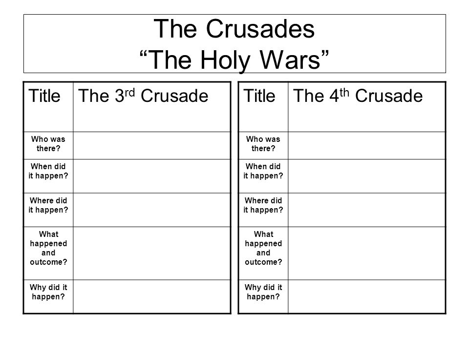 The Crusades The Holy Wars