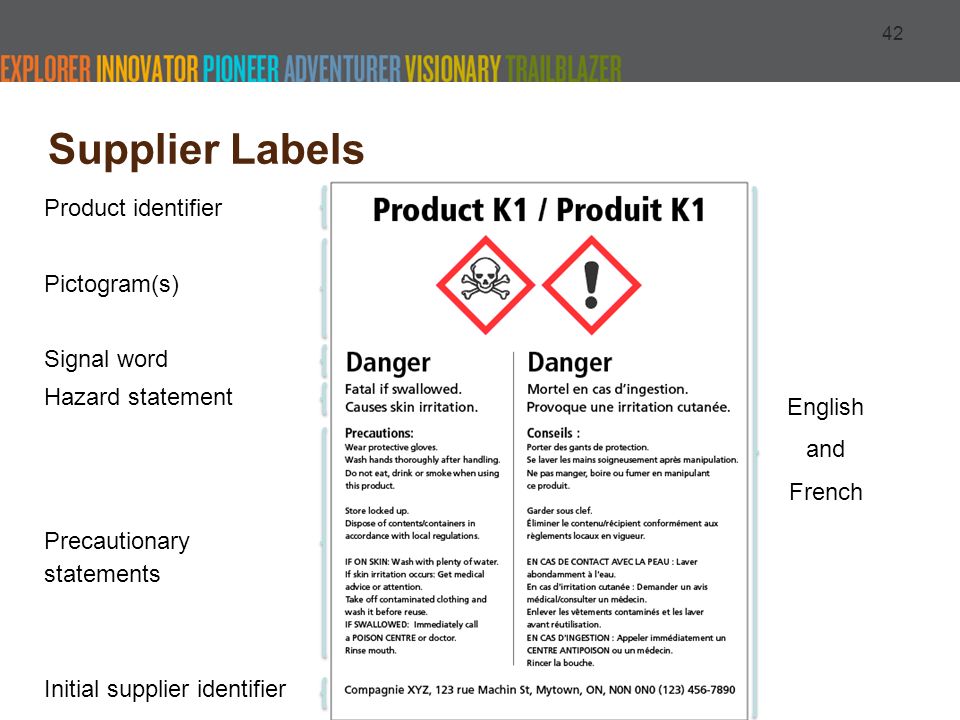 Workplace Hazardous Materials Information System (WHMIS) ppt ...