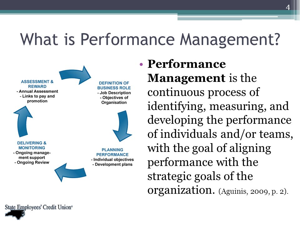 what is performance management සඳහා පින්තුර ප්රතිඵල