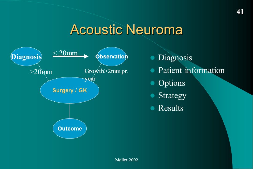 Acoustic Neuroma Diagnosis Patient information Options Strategy