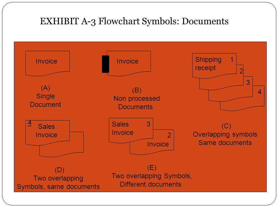 EXHIBIT A-3 Flowchart Symbols: Documents
