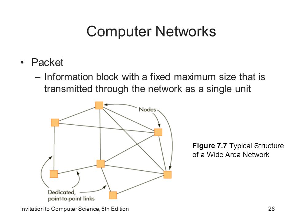 Computer Networks Packet