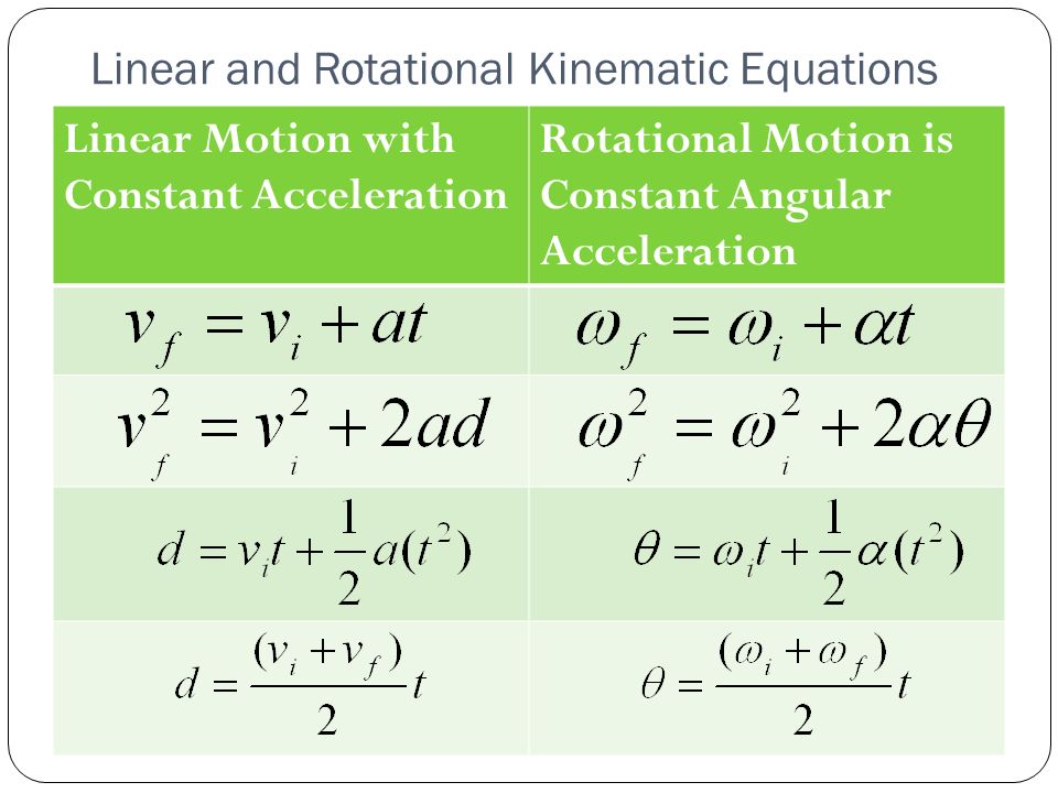 Linear перевод. Rotational Motion. Rotational Motion Kinematics. Rotational Motion lining. Kinematic equations.