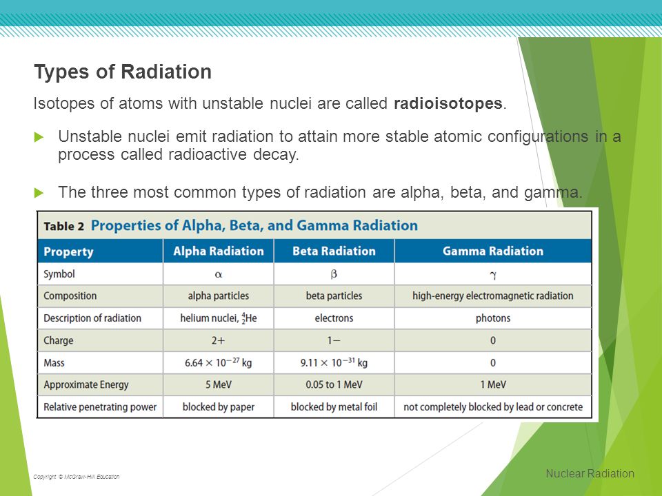 Types of Radiation Isotopes of atoms with unstable nuclei are called radioisotopes.