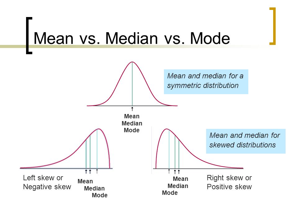 Vs means. Mean median Mode. Mean and median. Mean range Mode median. Mean vs median.