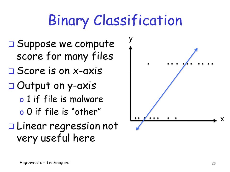Binary Classification