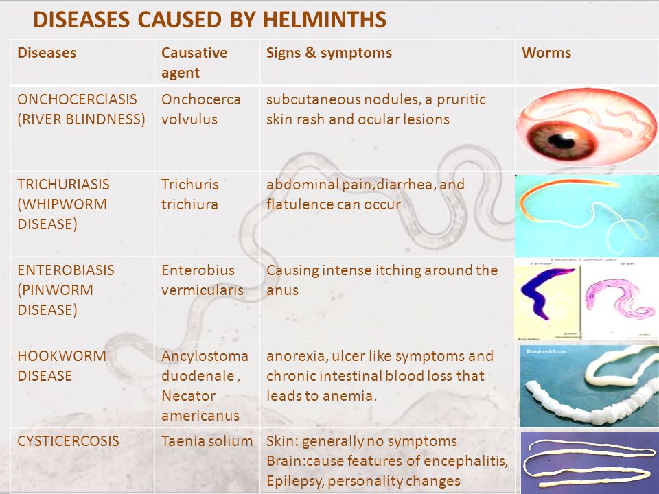 Helminth worm herpes, Types of helminth diseases