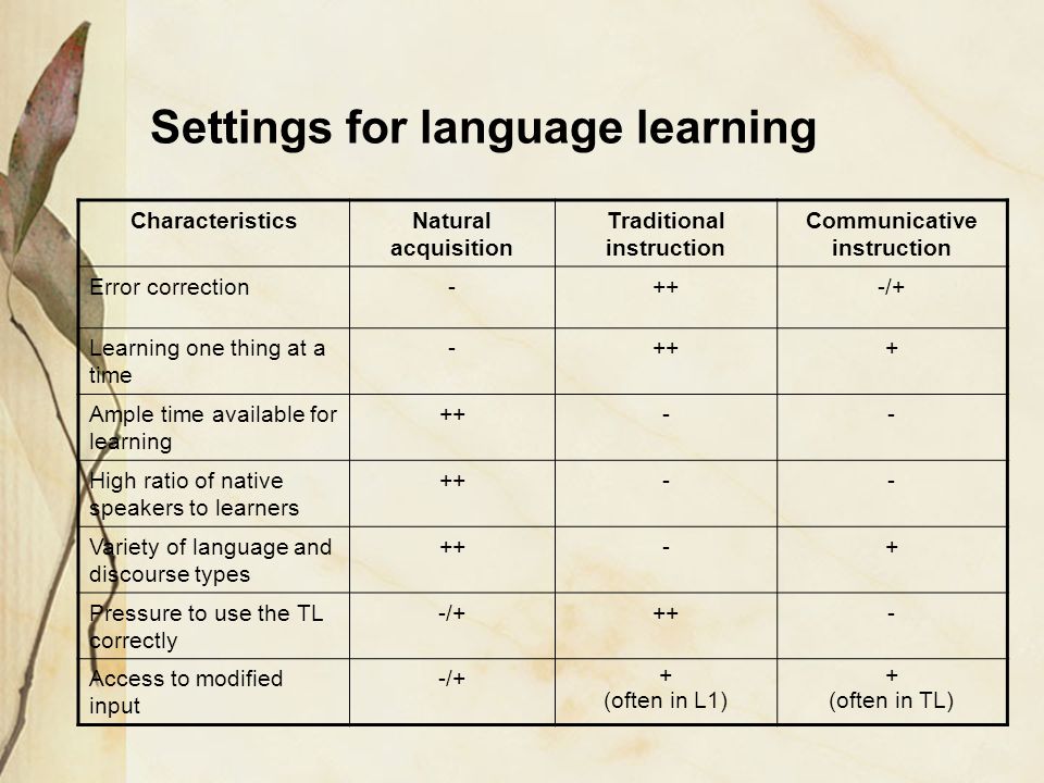 Settings for language learning