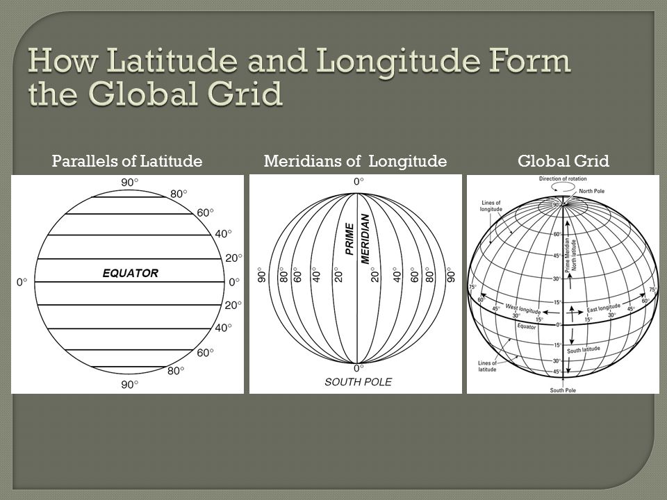 How Latitude and Longitude Form the Global Grid