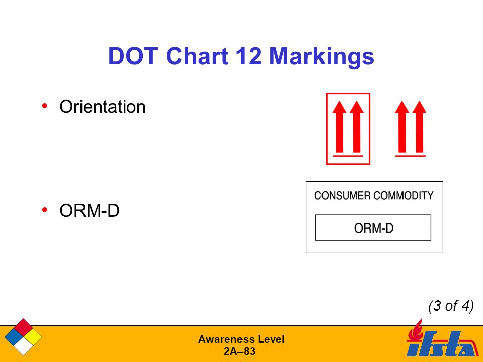 Awareness Level Lesson 2A Presentation - ppt video online ...