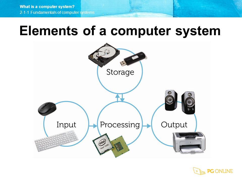 Input components. Computer System elements. Input/output and Storage Systems of a Computer. Basic Parts of a Computer System. Components of System Analysis input output.