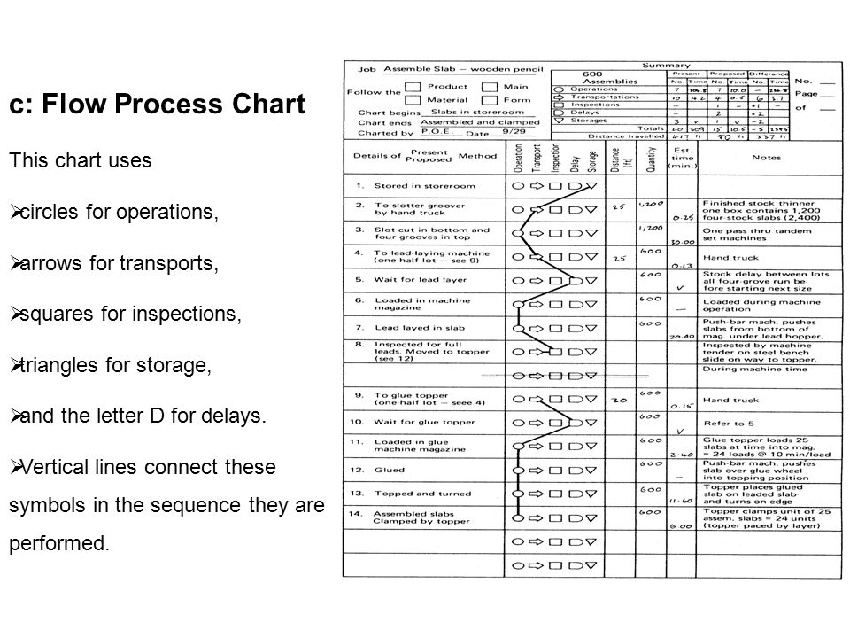 Difference Between Flow Process Chart And Operation Process Chart - Ponasa