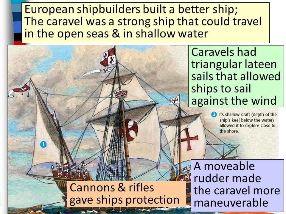 A moveable rudder made the caravel more maneuverable