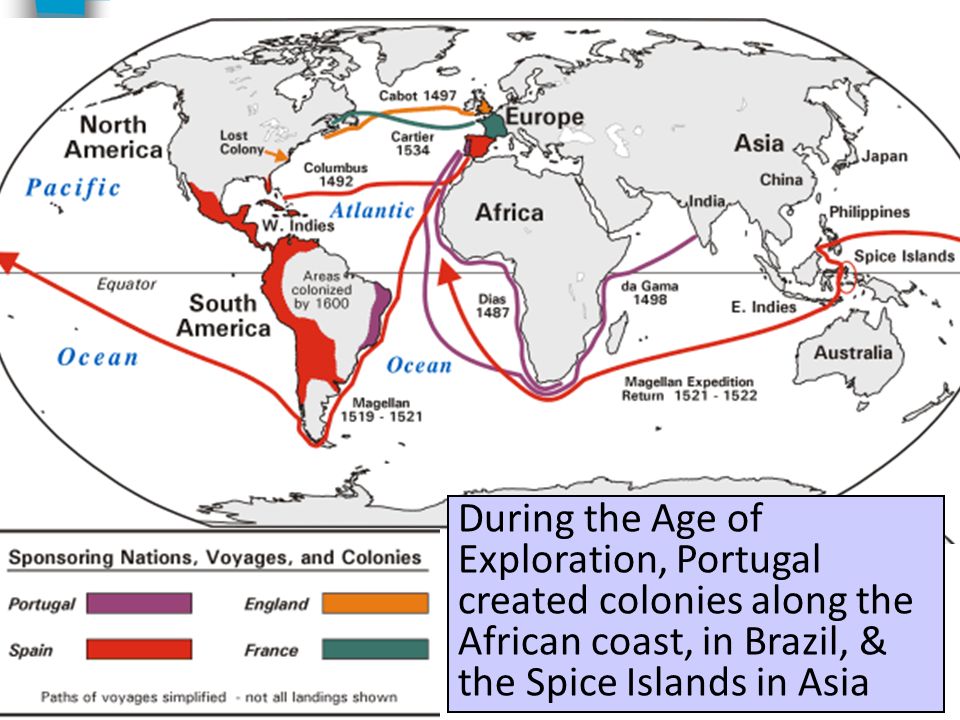 During the Age of Exploration, Portugal created colonies along the African coast, in Brazil, & the Spice Islands in Asia