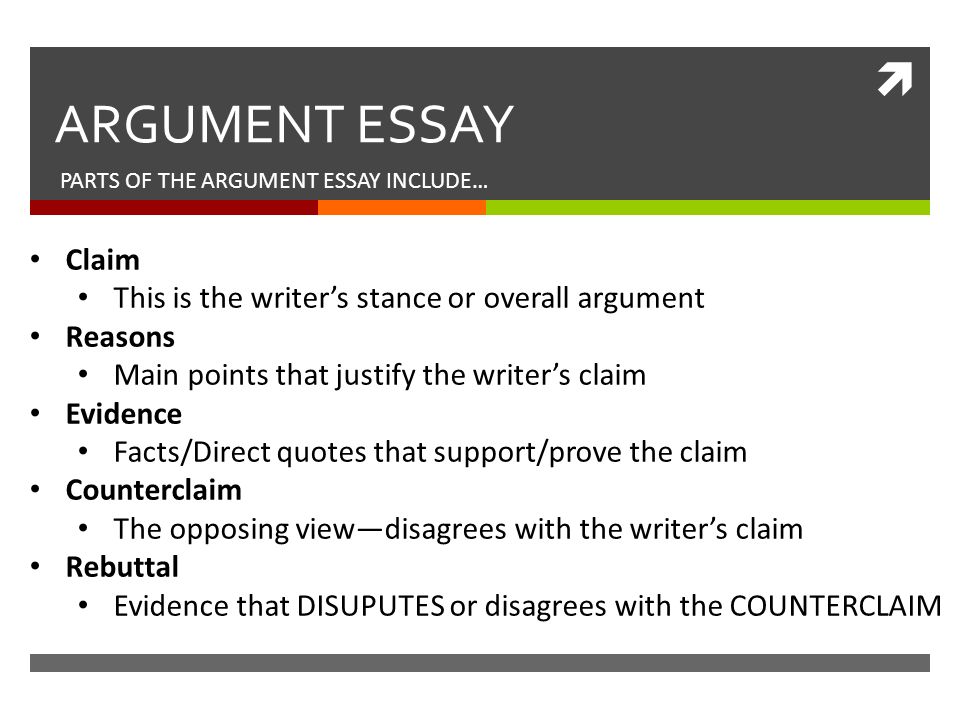 PARTS OF THE ARGUMENT ESSAY INCLUDE…