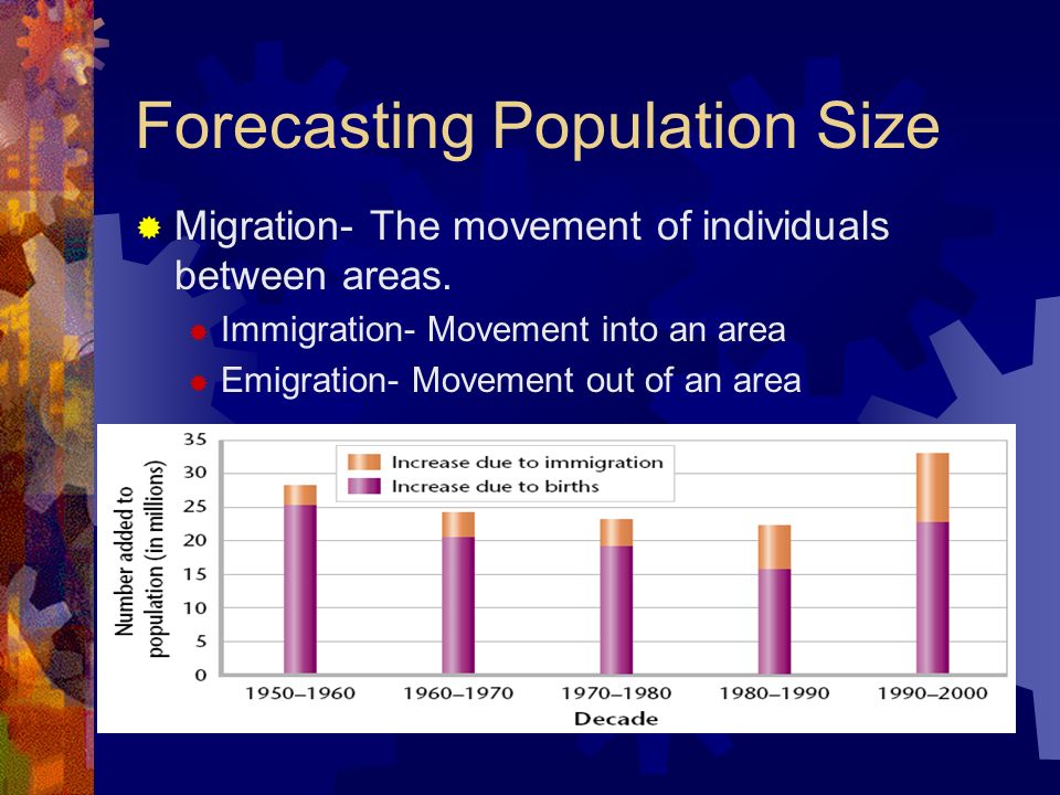 Forecasting Population Size