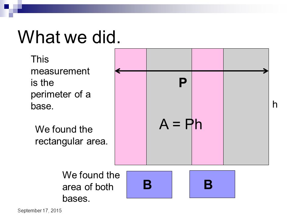 What we did. A = Ph P B B This measurement is the perimeter of a base.
