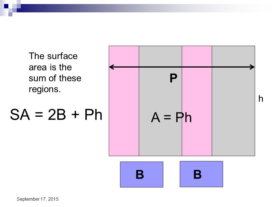 The surface area is the sum of these regions.