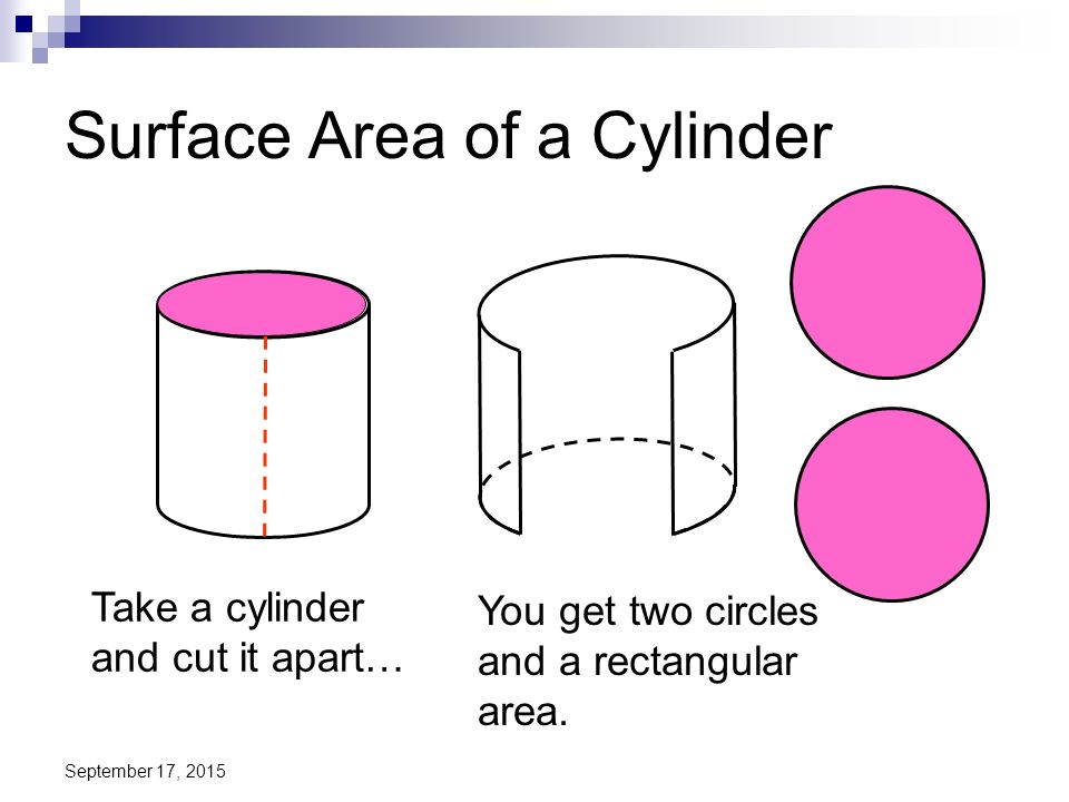 Surface Area of a Cylinder