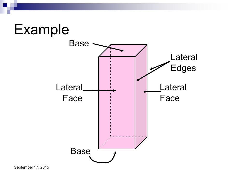 Example Base Lateral Edges Lateral Face Lateral Face Base