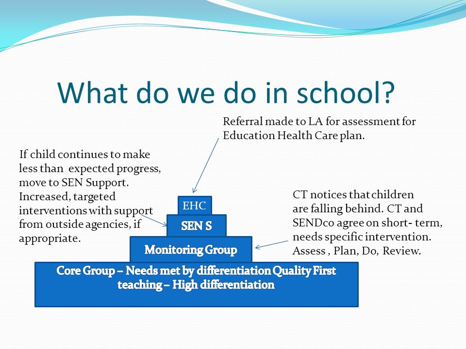 What do we do in school Referral made to LA for assessment for Education Health Care plan.