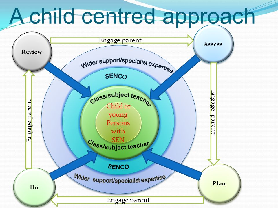 A child centred approach