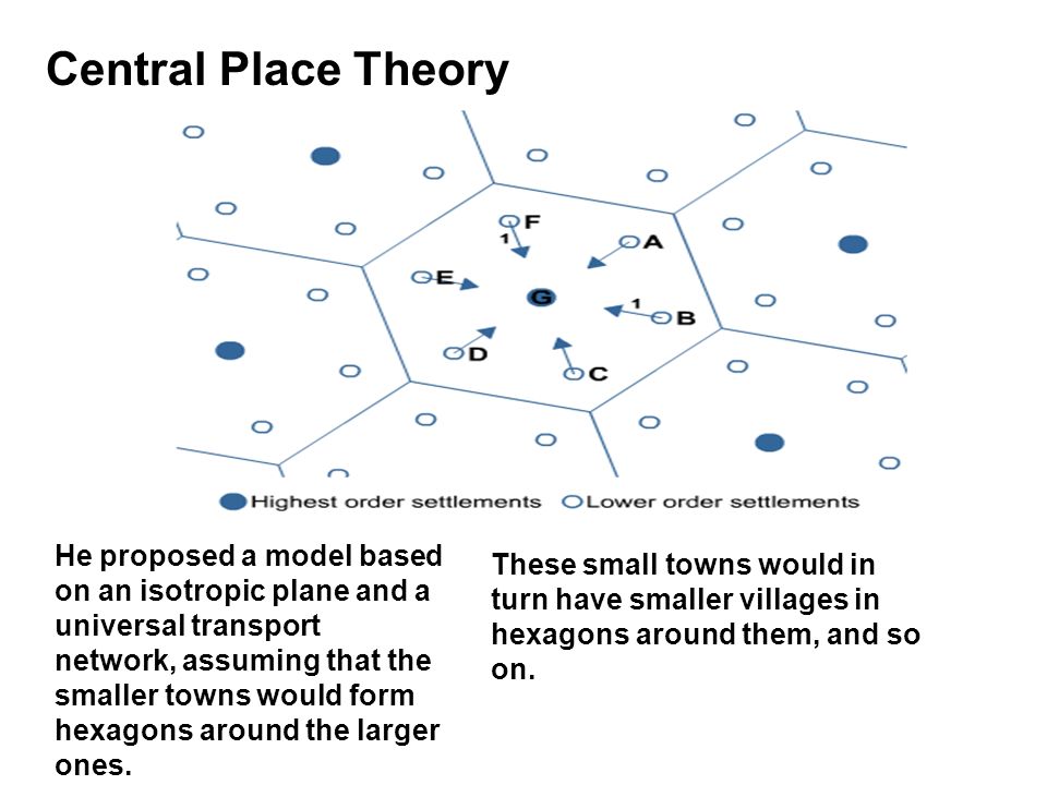 Theory meaning