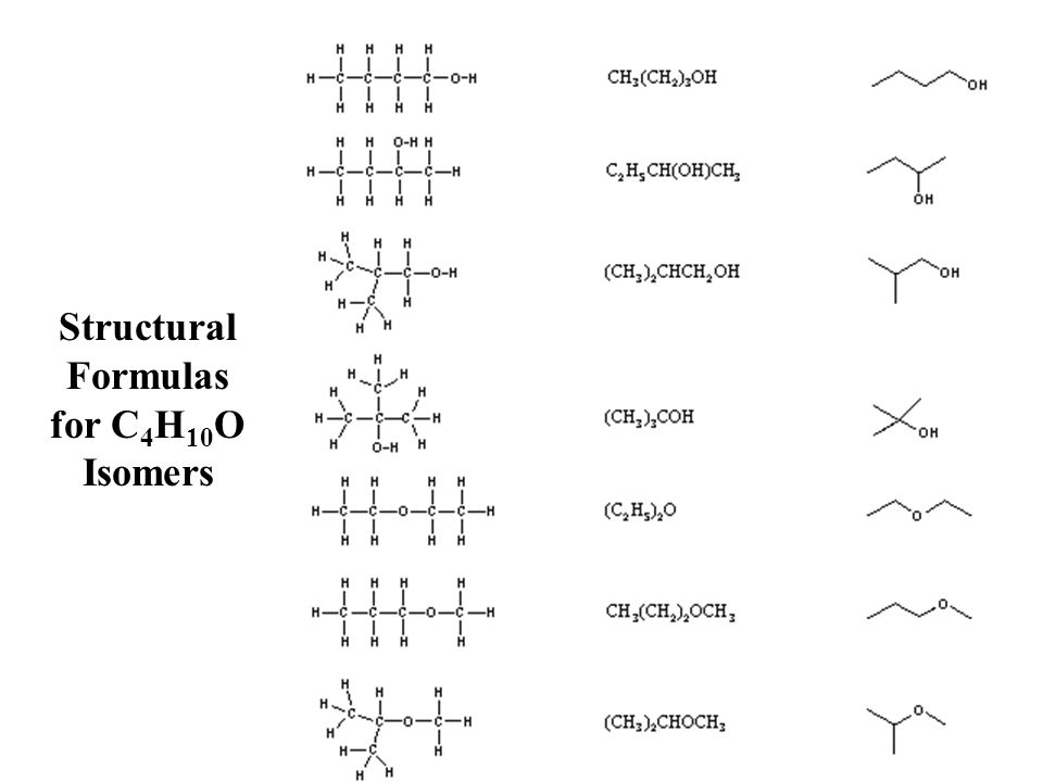 Structural Formulas for C4H10O Isomers.