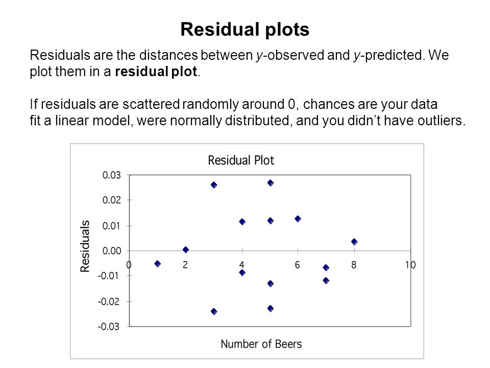 Residual plots Residuals are the distances between y-observed and y-predicted. We plot them in a residual plot.