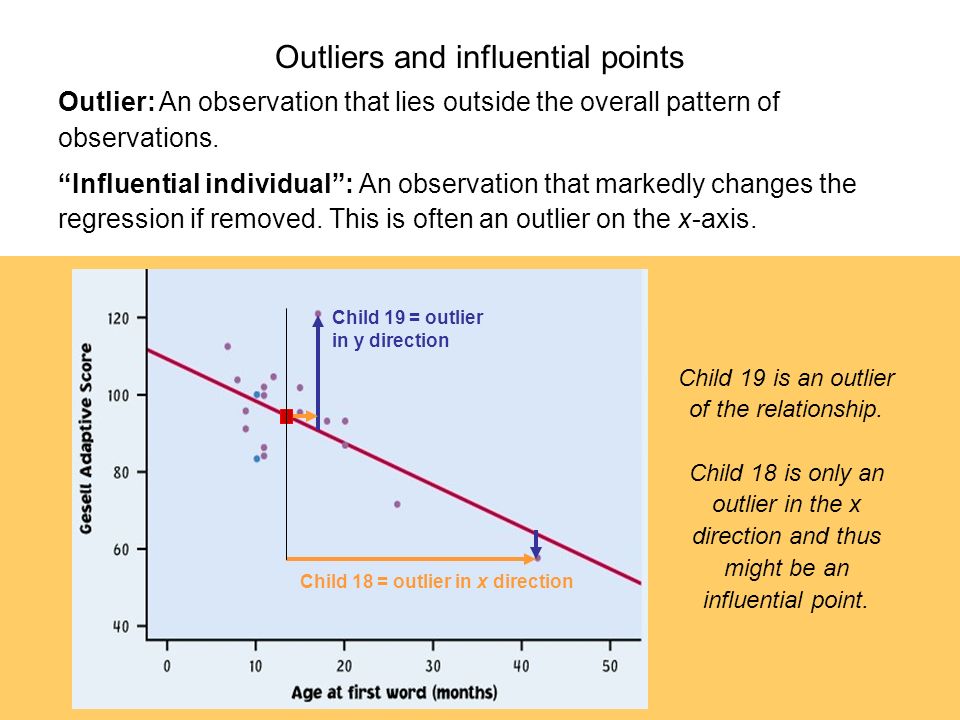 Outliers and influential points
