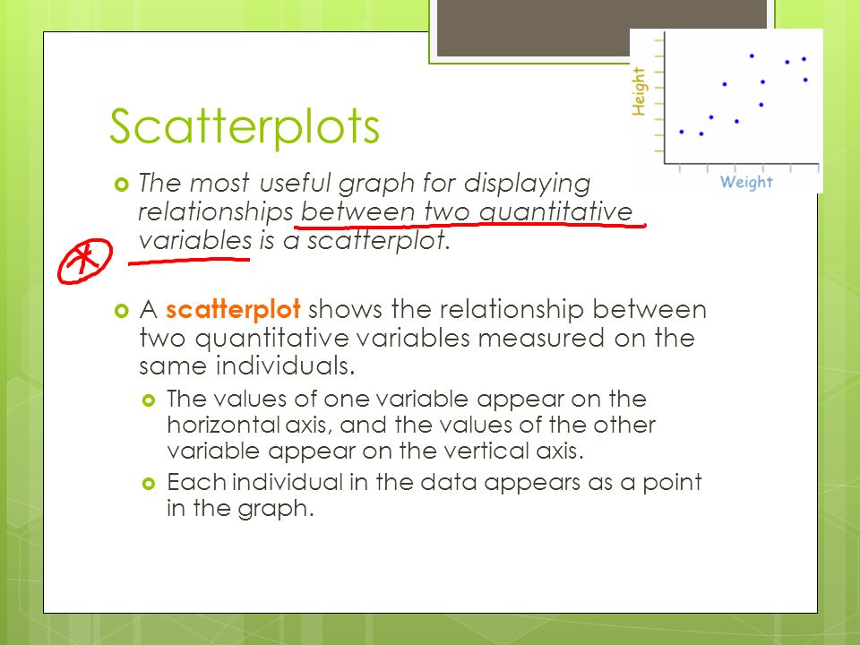 Scatterplots The most useful graph for displaying relationships between two quantitative variables is a scatterplot.
